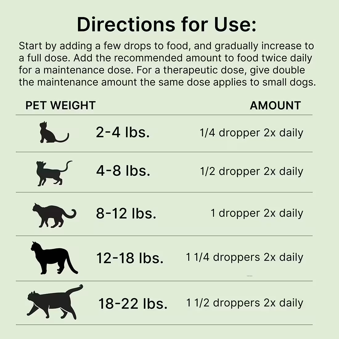 Roe Mega DHA/EPA - Proactive Paws