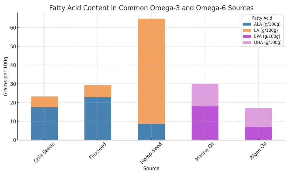 Fatty Acid