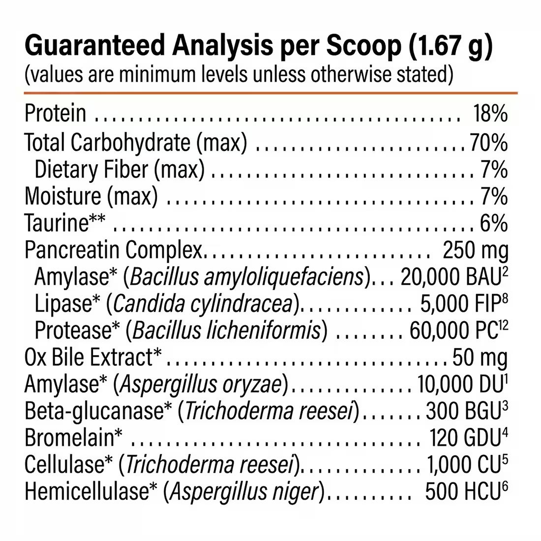 Proactive Paws Prime Enzymes Guaranteed Analysis