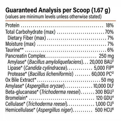 Proactive Paws Prime Enzymes Guaranteed Analysis