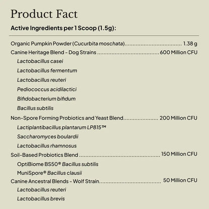 Primitive Probiotics™ - Proactive Paws Ingredients