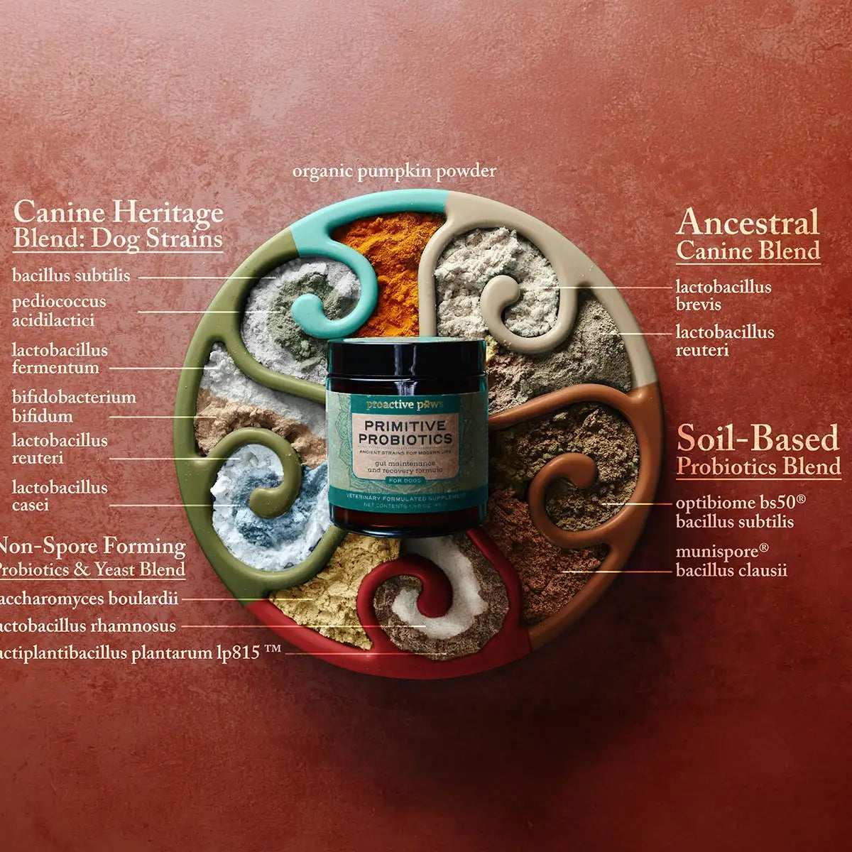 primitive probiotics supplement ingredients chart