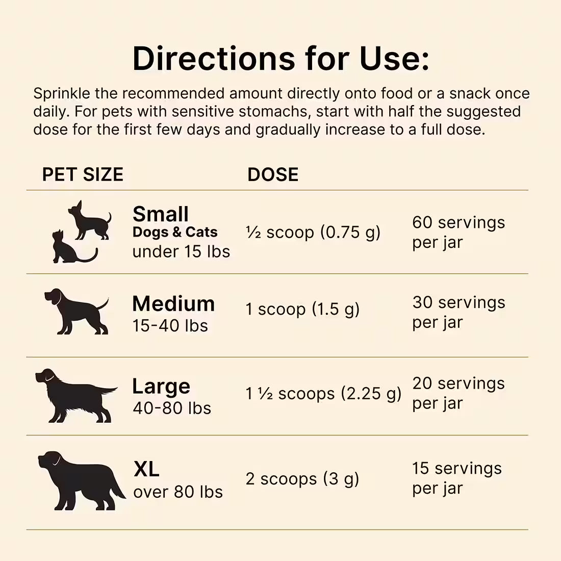 Best Liver Detox Supplement for Dogs & Cats: Benefits and Key Ingredients