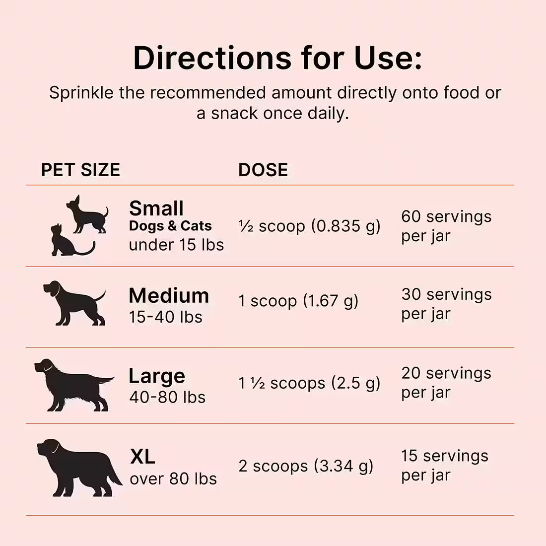 Prime Enzymes™ - Proactive Paws