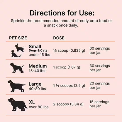 Prime Enzymes™ - Proactive Paws