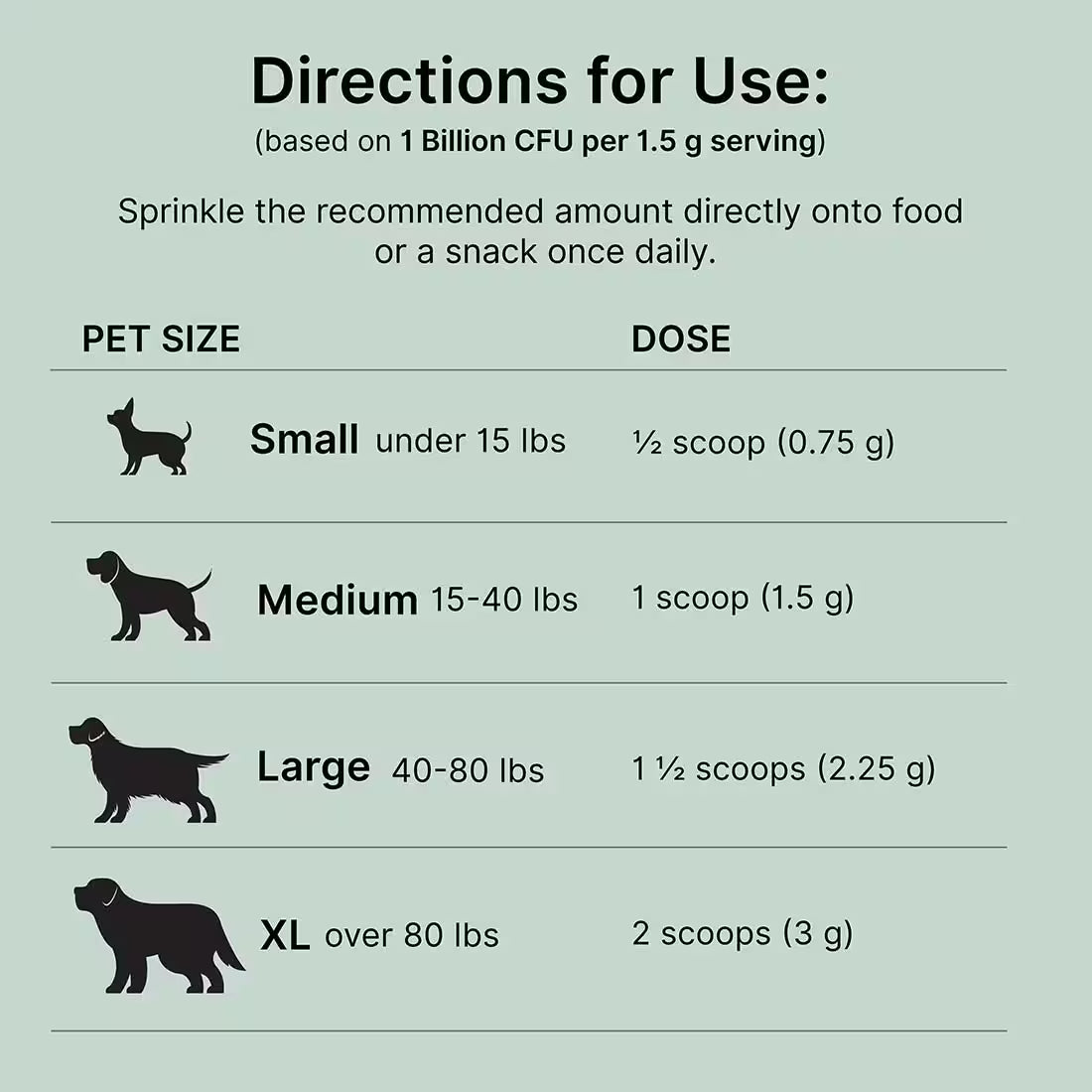 Primitive Probiotics™ - Proactive Paws